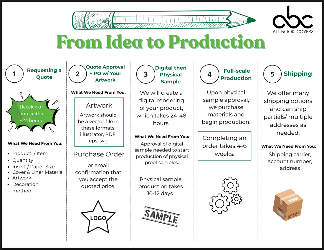 From Quote to Custom Order