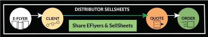 Reshare Client-safe Eflyers and Sellsheets